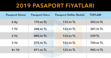 2019 pasaport ücretleri - 2019-pasaport-ucretleri-aQi2m