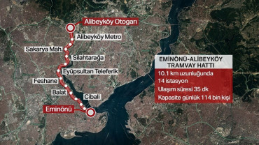 eminönü alibeyköy tramvay hattı - kaplumbagaterbiyecisi-7LVMX