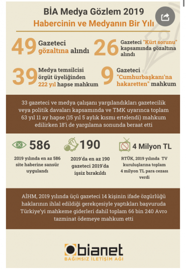 bia medya gözlem raporu - songlkaradeniz-8LPuy