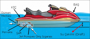 jet ski - turuncuyolcu-CIhjT